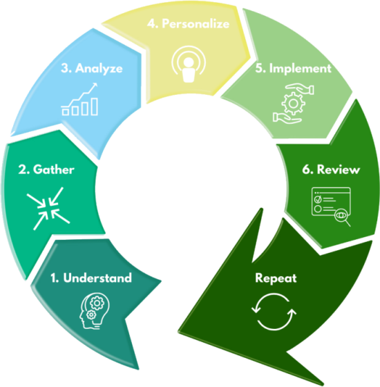 Financial Planning Process Chart