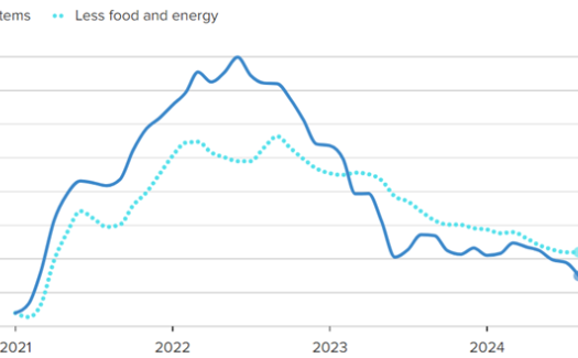 CPI Inflation Data